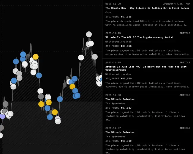 Bitcoin Died Again — Bitcoin obituary archive