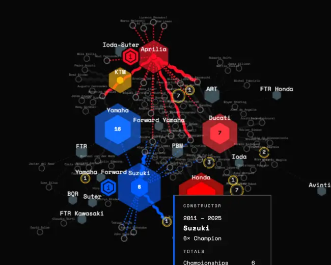 Machines That Conquered