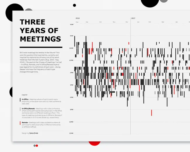 Three years of meetings